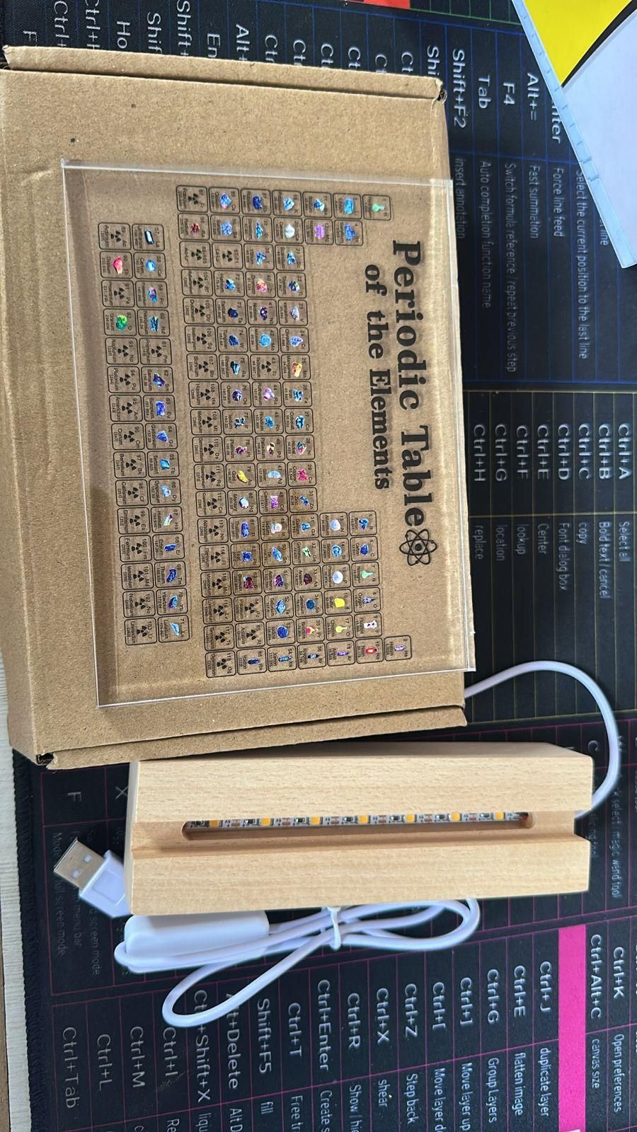 Periodic Table