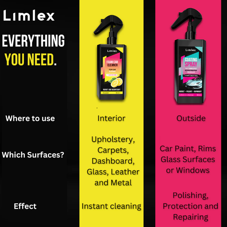 Coating Spray and Foam Car Cleaner 200ml (Combo)